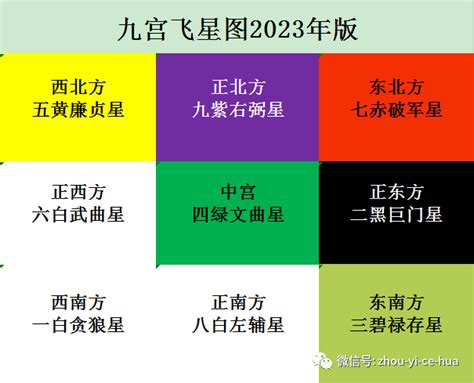 2023年风水方位及布局